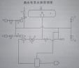 灑水車(chē)操作方法圖解