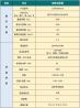 CLW5030TSL6東風(fēng)途逸掃路車(chē)_藍牌小型掃路車(chē)_3方掃路車(chē)報價(jià)